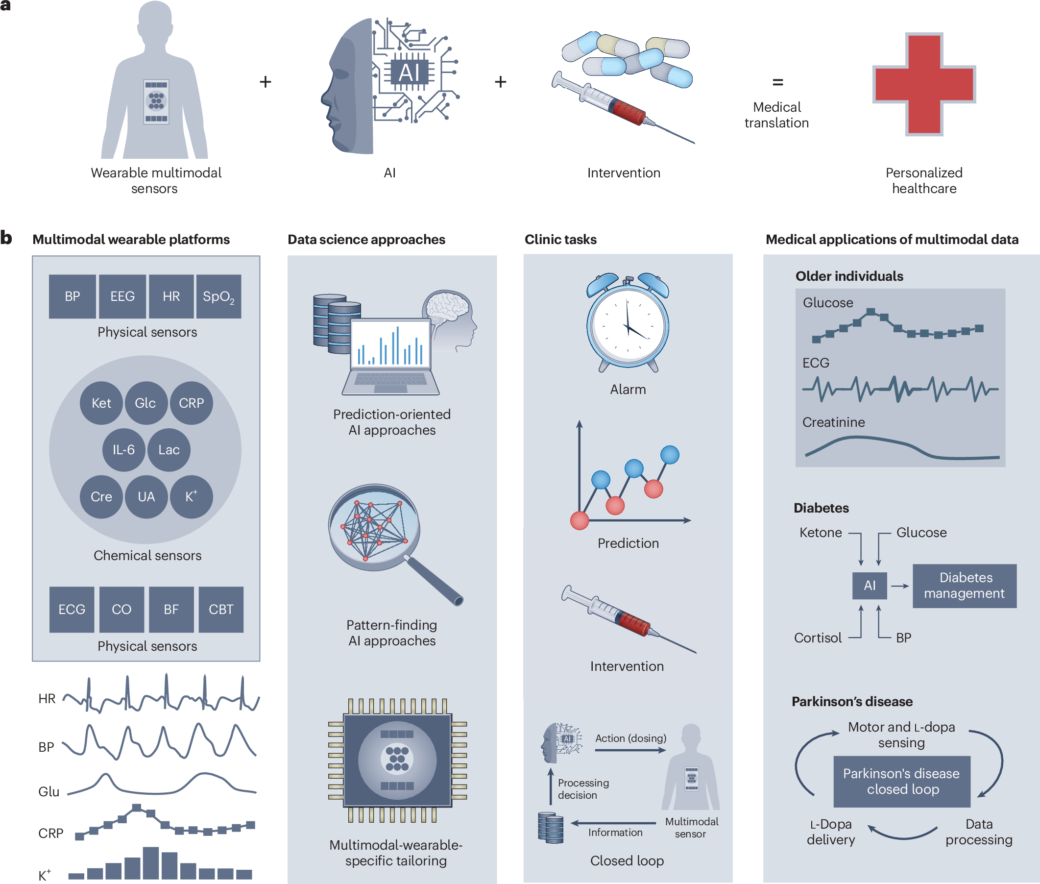 "llm clinical bias"