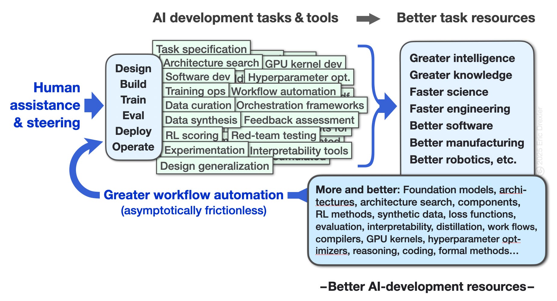 robotic process automation
