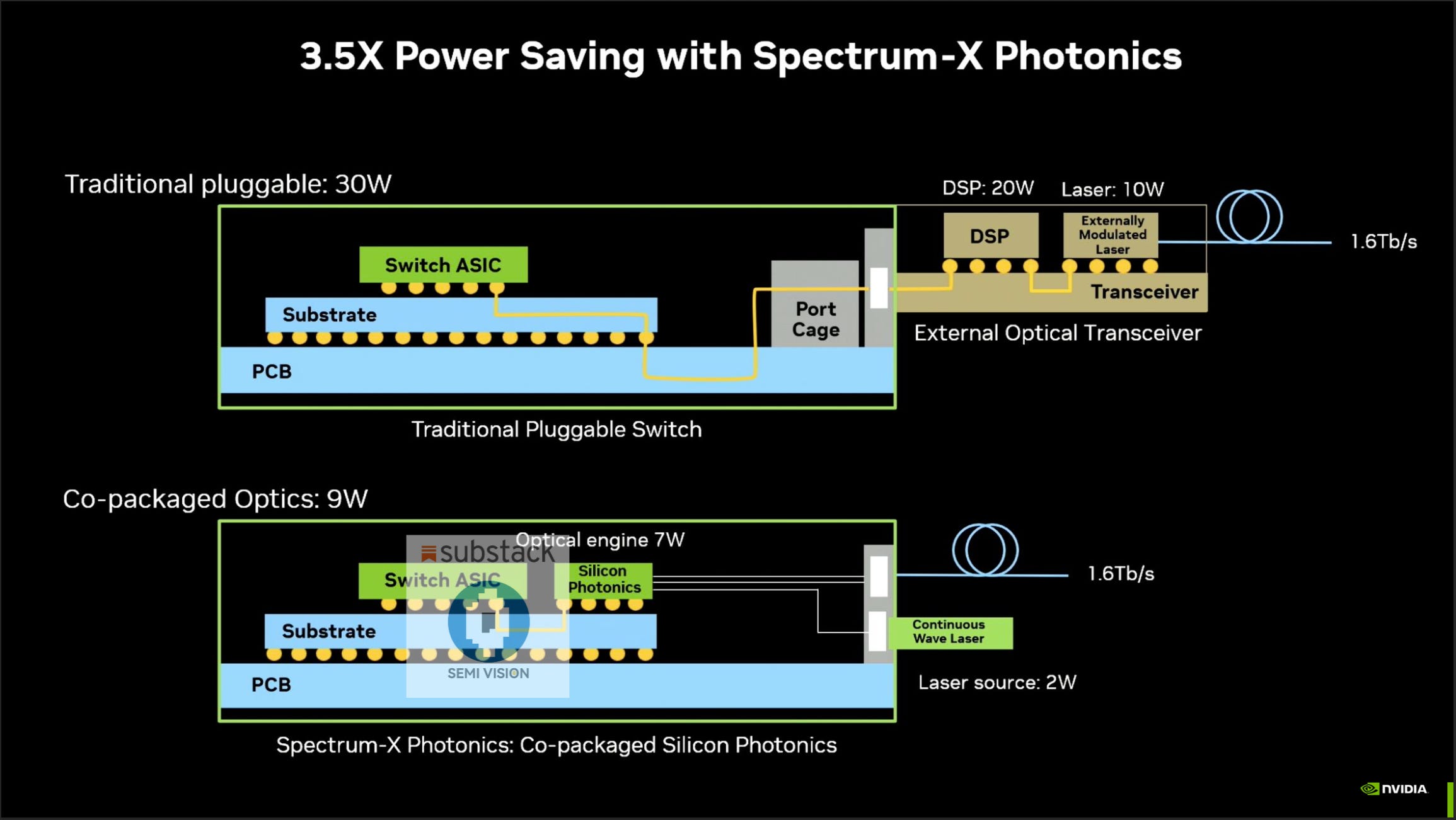 nvidia photonics