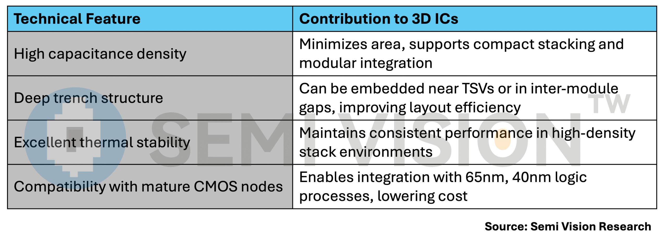 mature node semiconductor