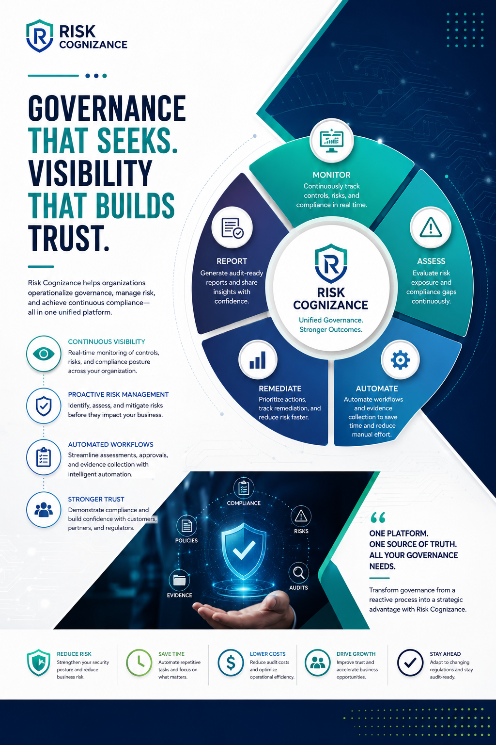 cybersecurity governance