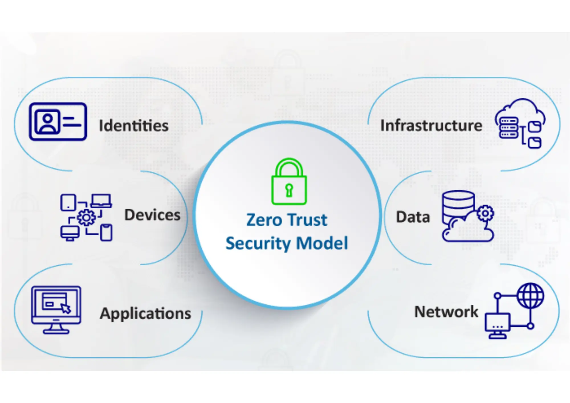 zero trust architecture — zero trust architecture diagram